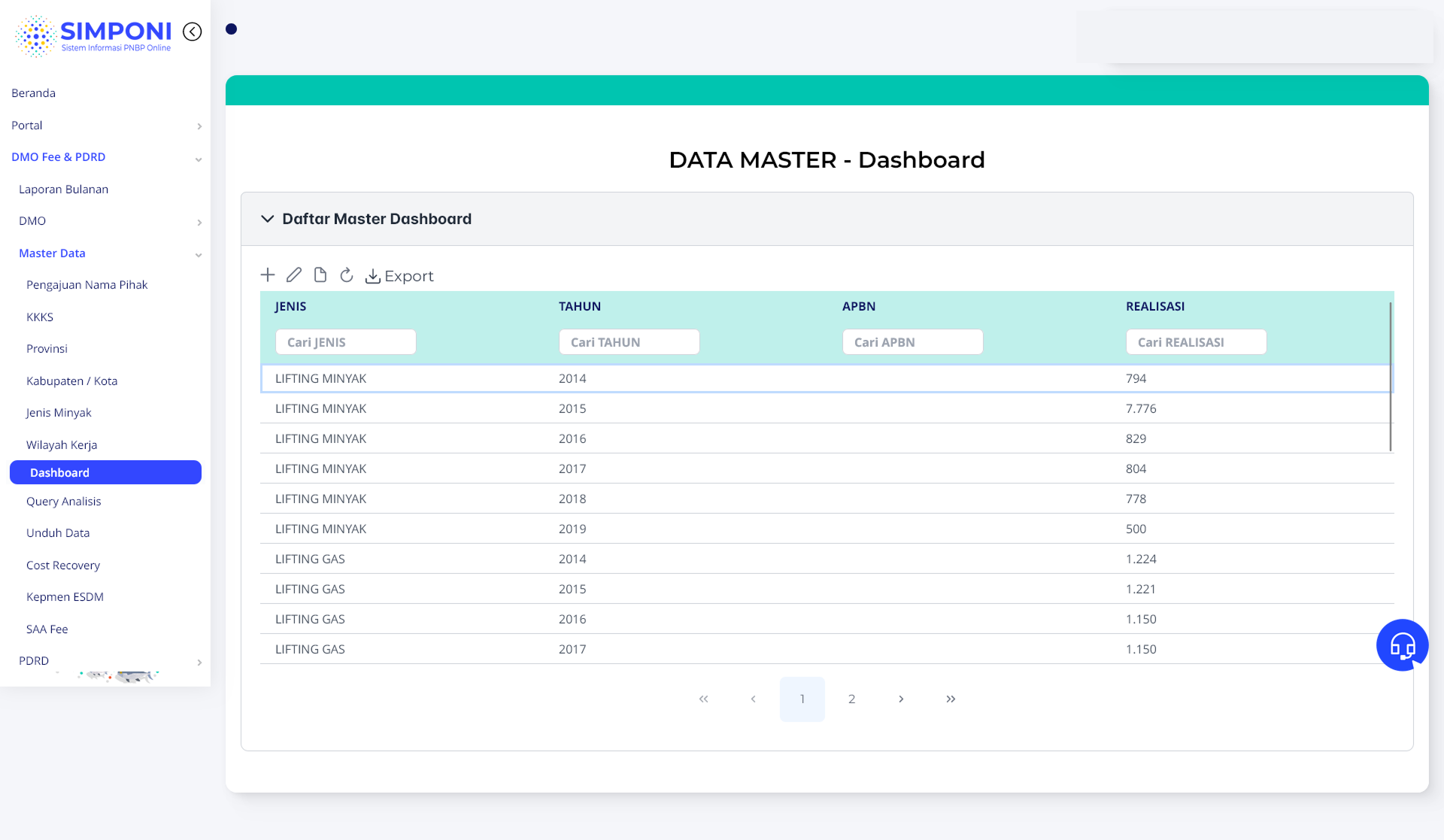 Tampilan Daftar Master Dashboard