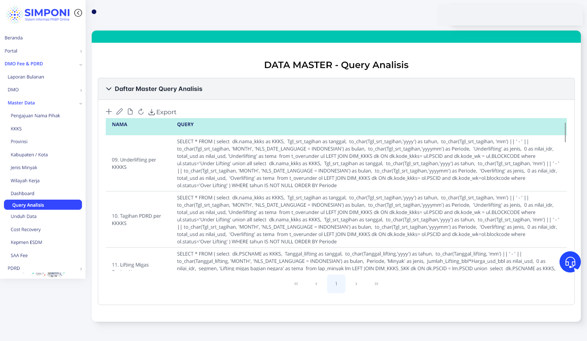 Tampilan Daftar Master Query Analisis