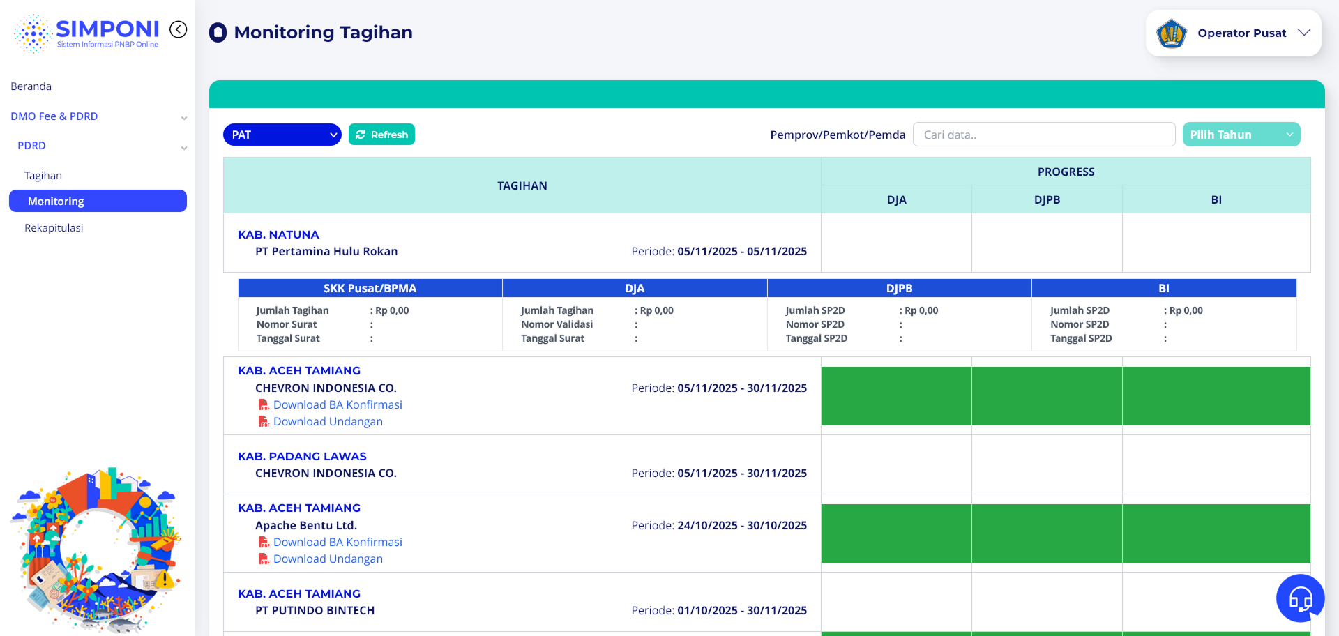Tampilan Detail Monitoring Tagihan