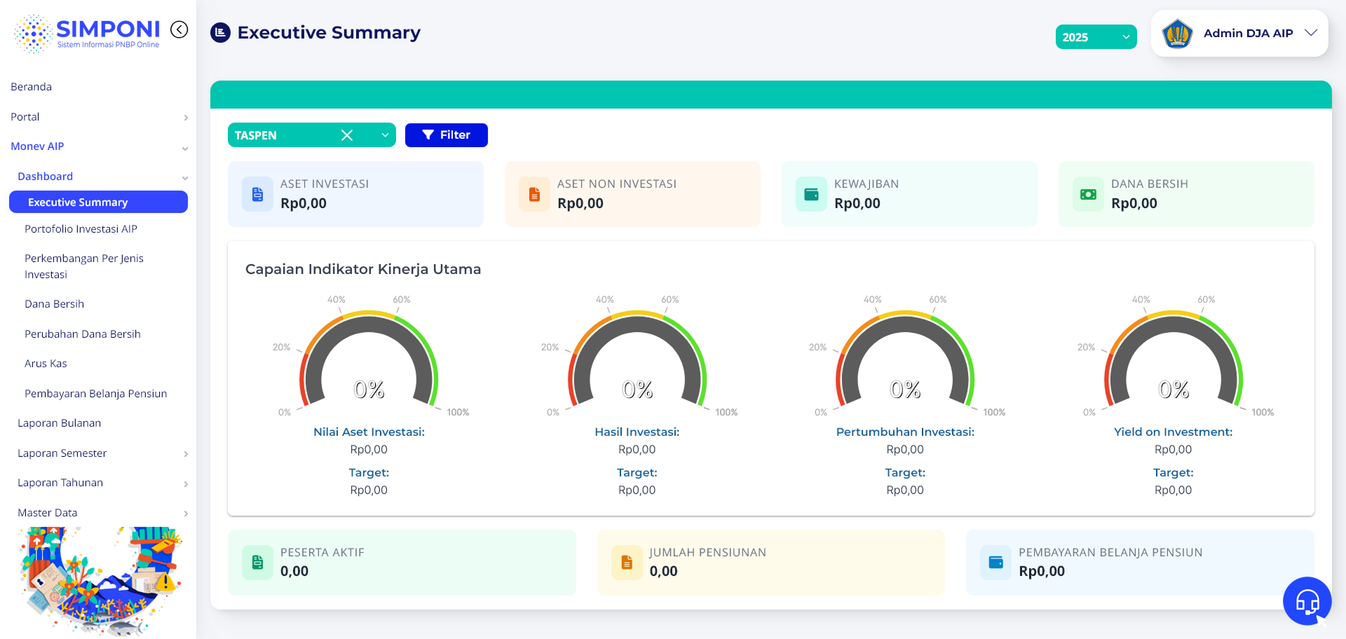 Tampilan Dashboard Executive Summary (Setelah Filter)