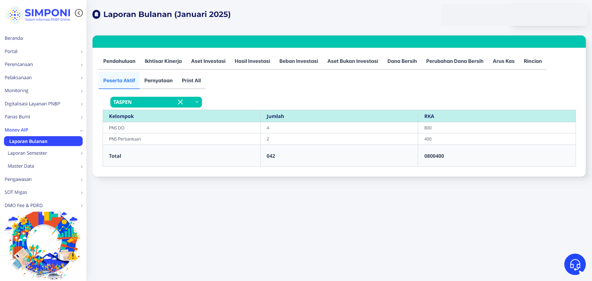 Tampilan Data Peserta Aktif Telah Dimuat