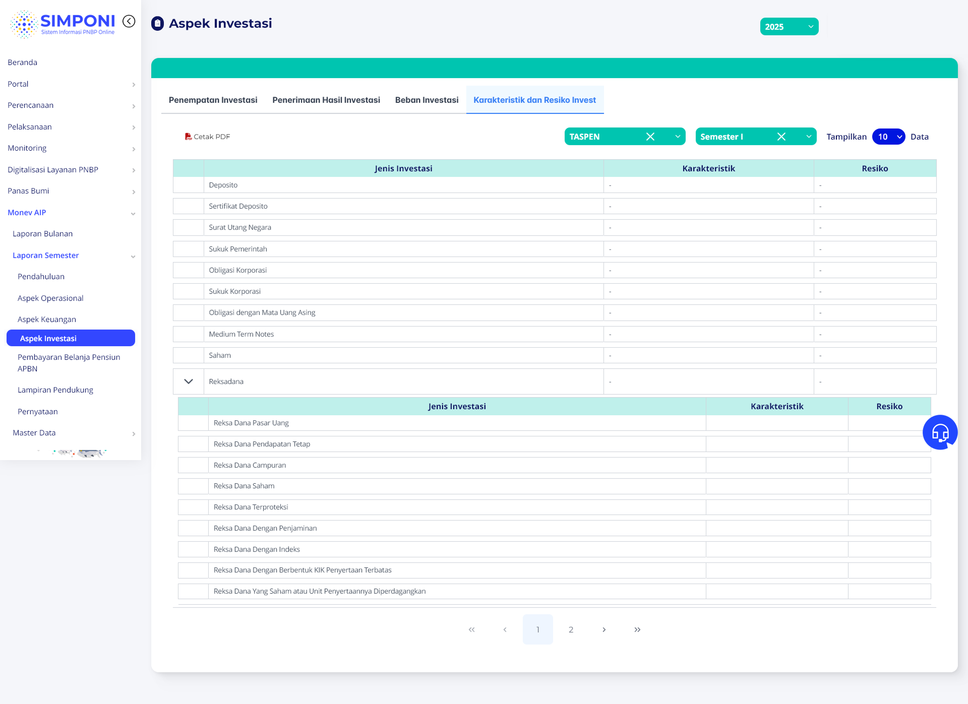 Tampilan Data Karakteristik dan Resiko Invest