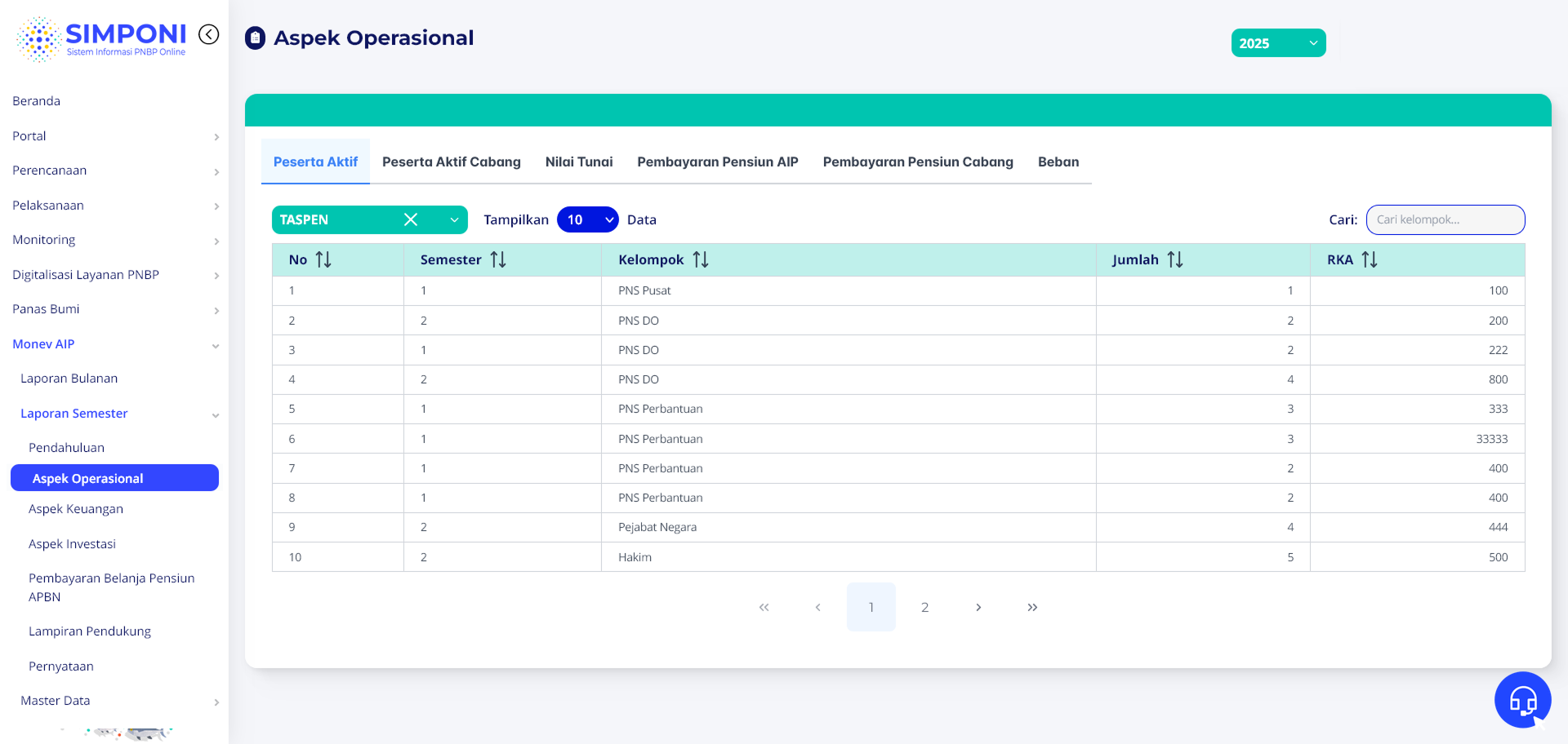 Tampilan Data Peserta Aktif