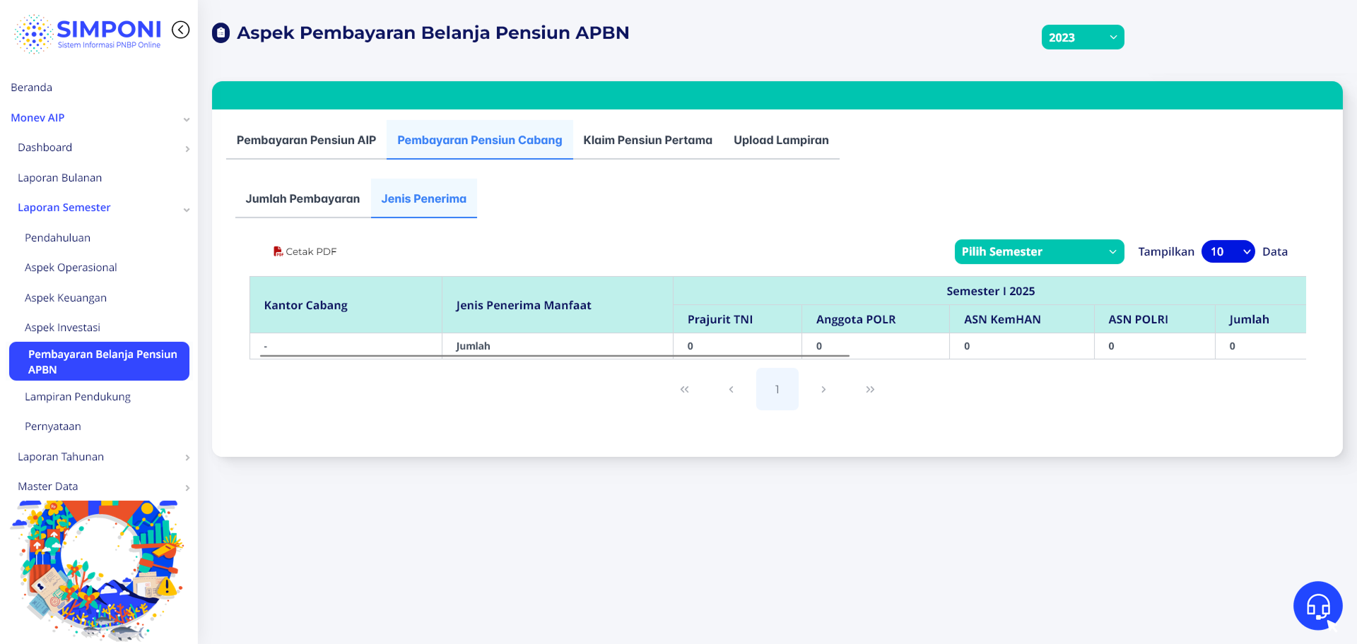 Tampilan Tab Pensiun Cabang - Jenis (Semester)