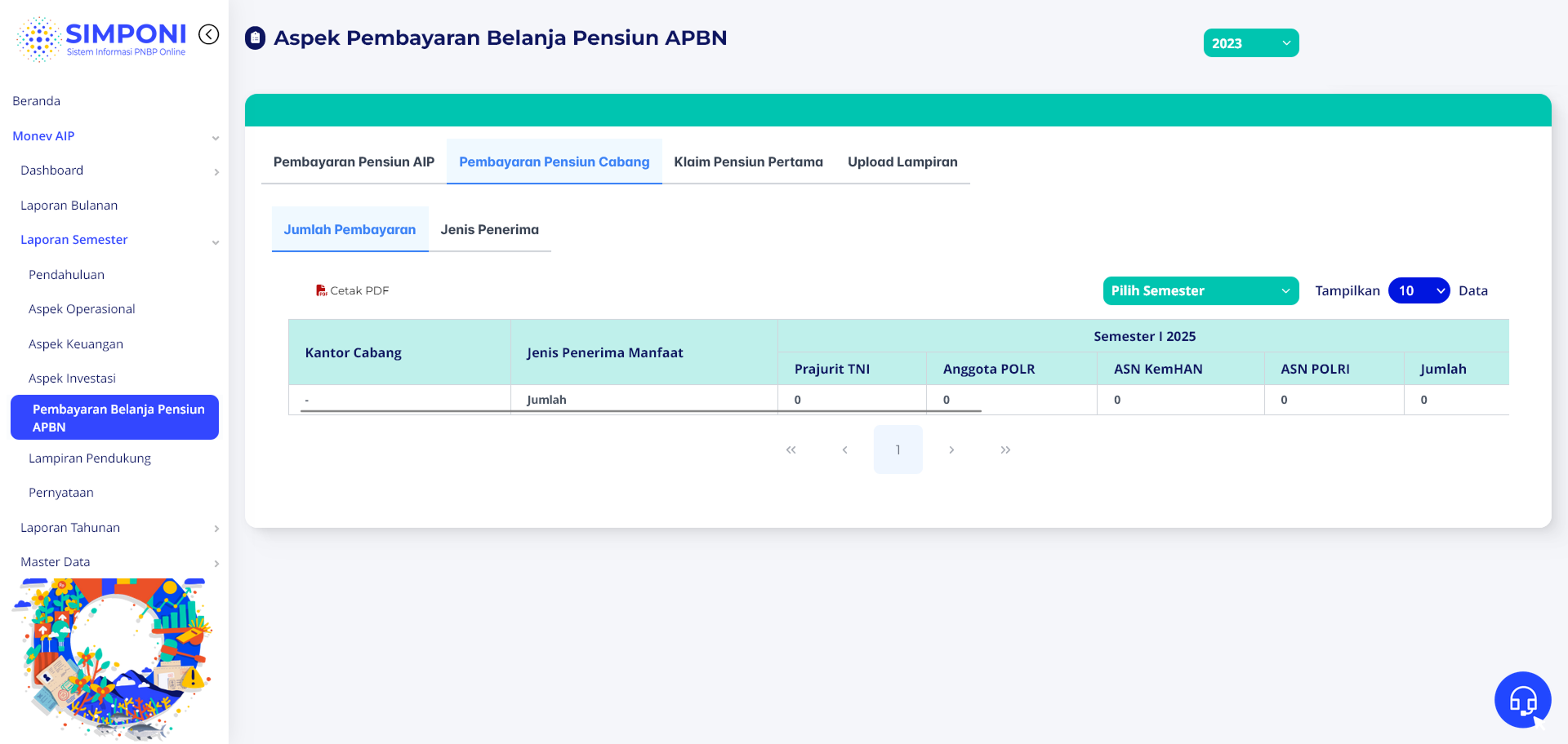 Tampilan Tab Pensiun Cabang - Jenis (Semester)