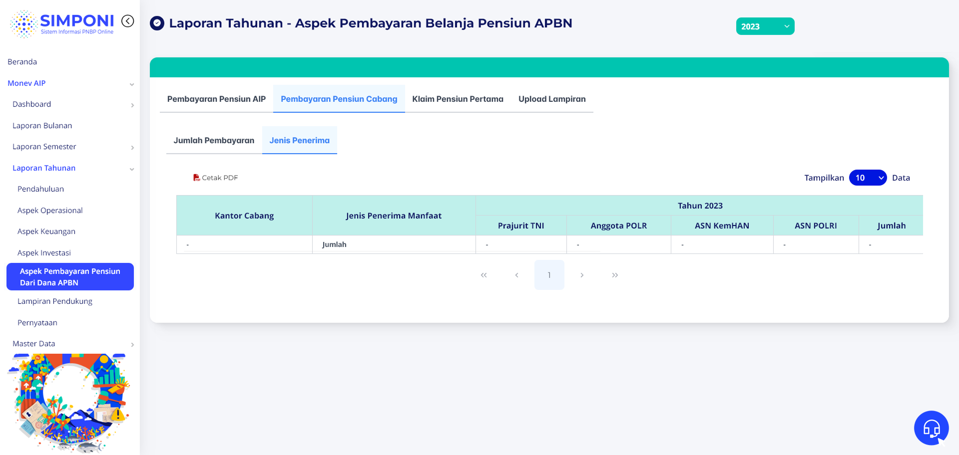 Tampilan Tab Pensiun Cabang - Jenis