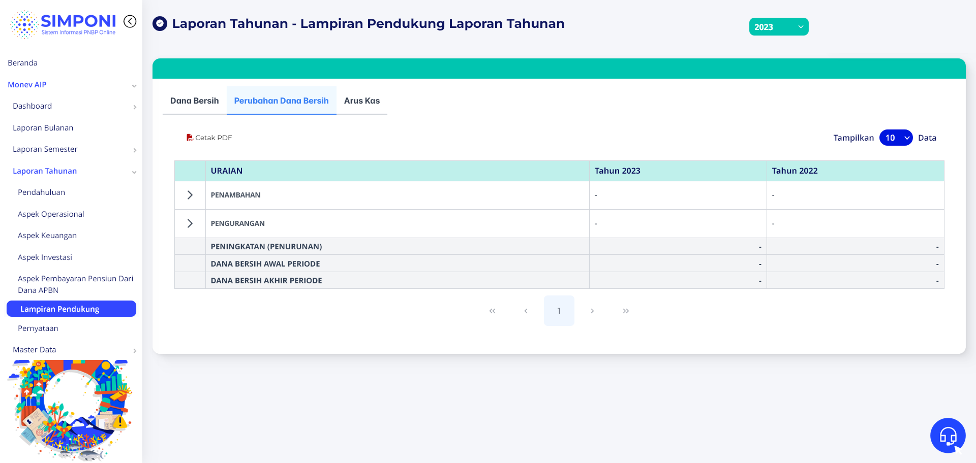 Tampilan Tab Perubahan Dana Bersih