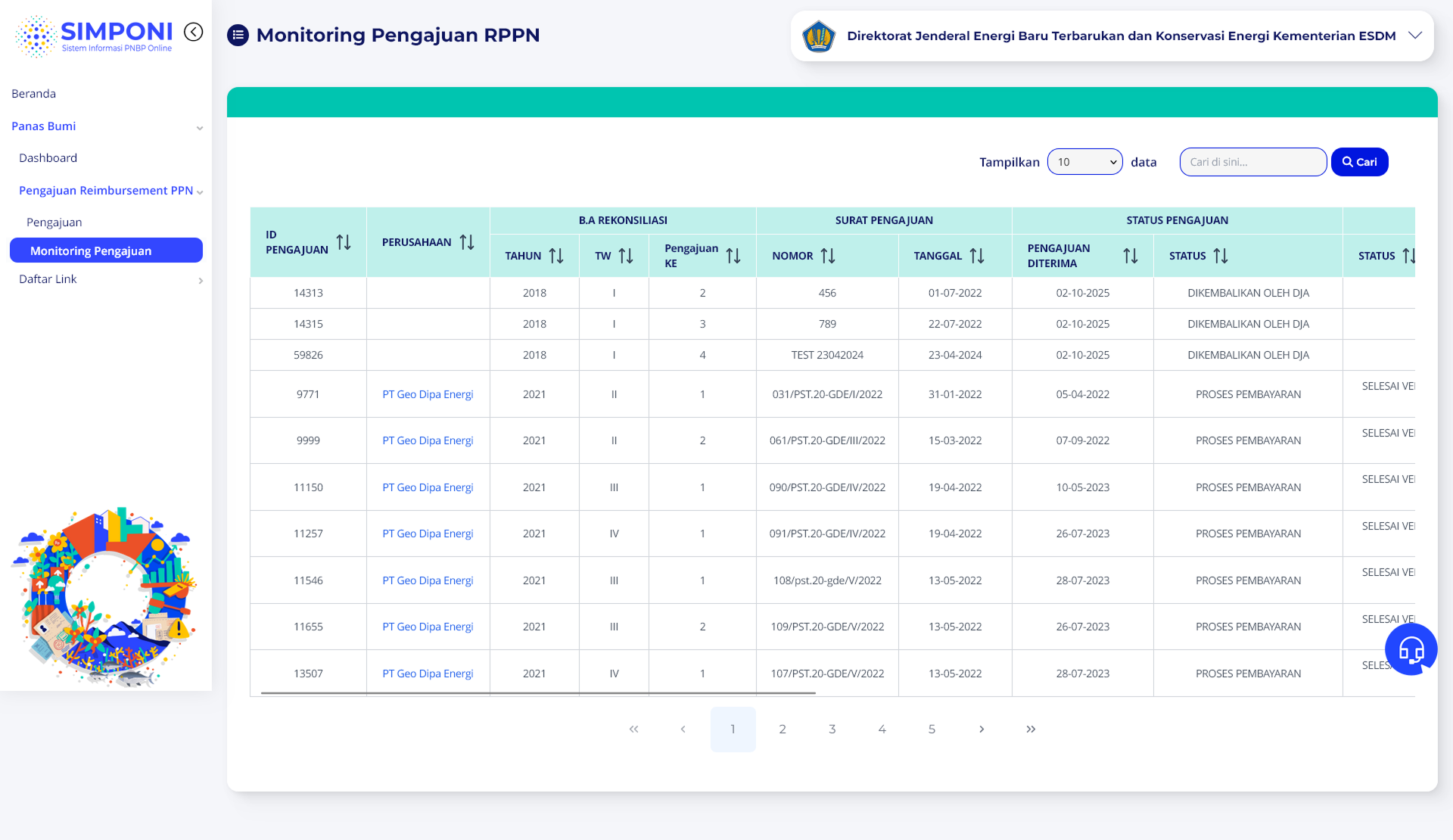 Tampilan Daftar Monitoring