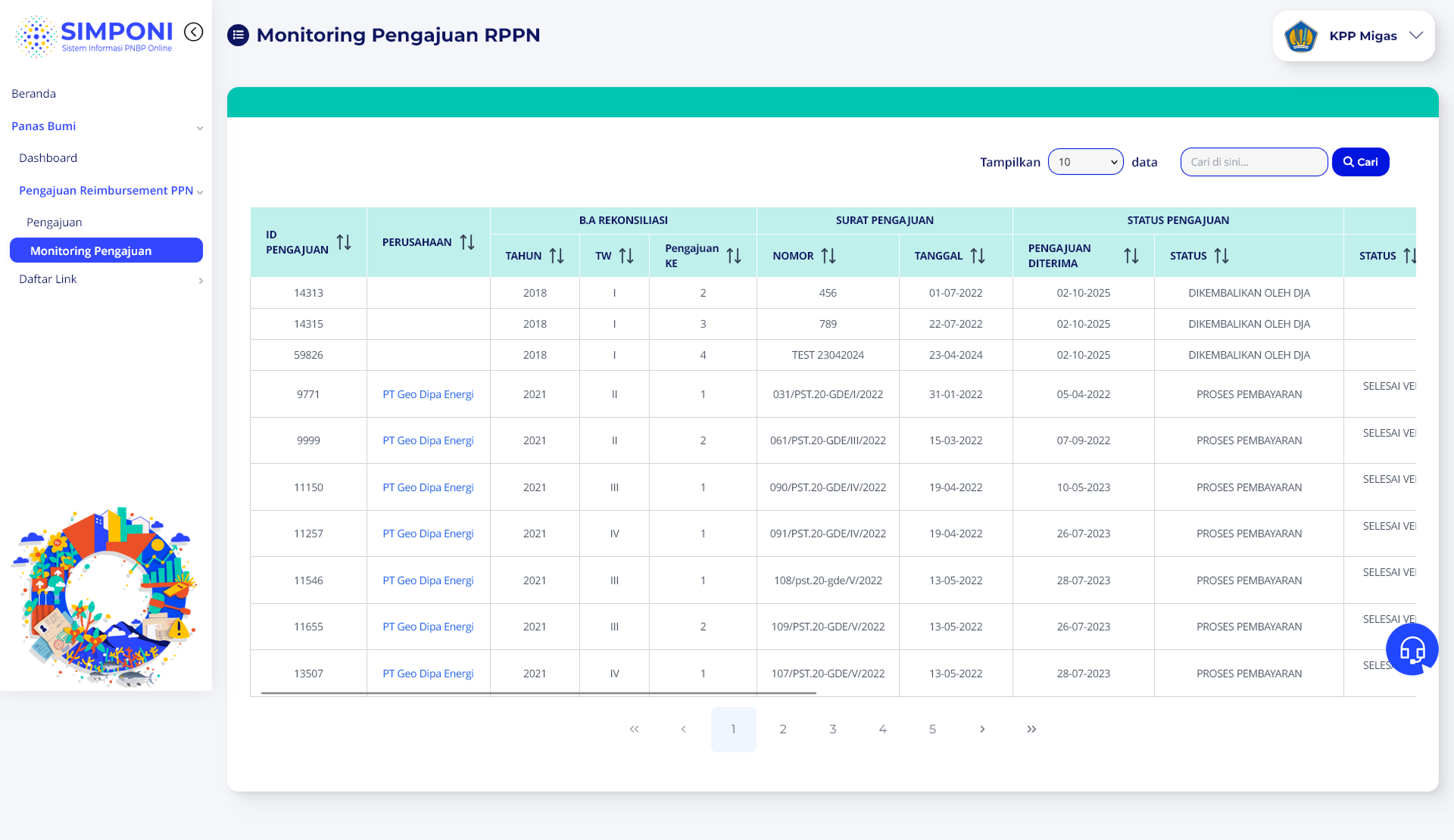 Tampilan Daftar Monitoring KPP Migas