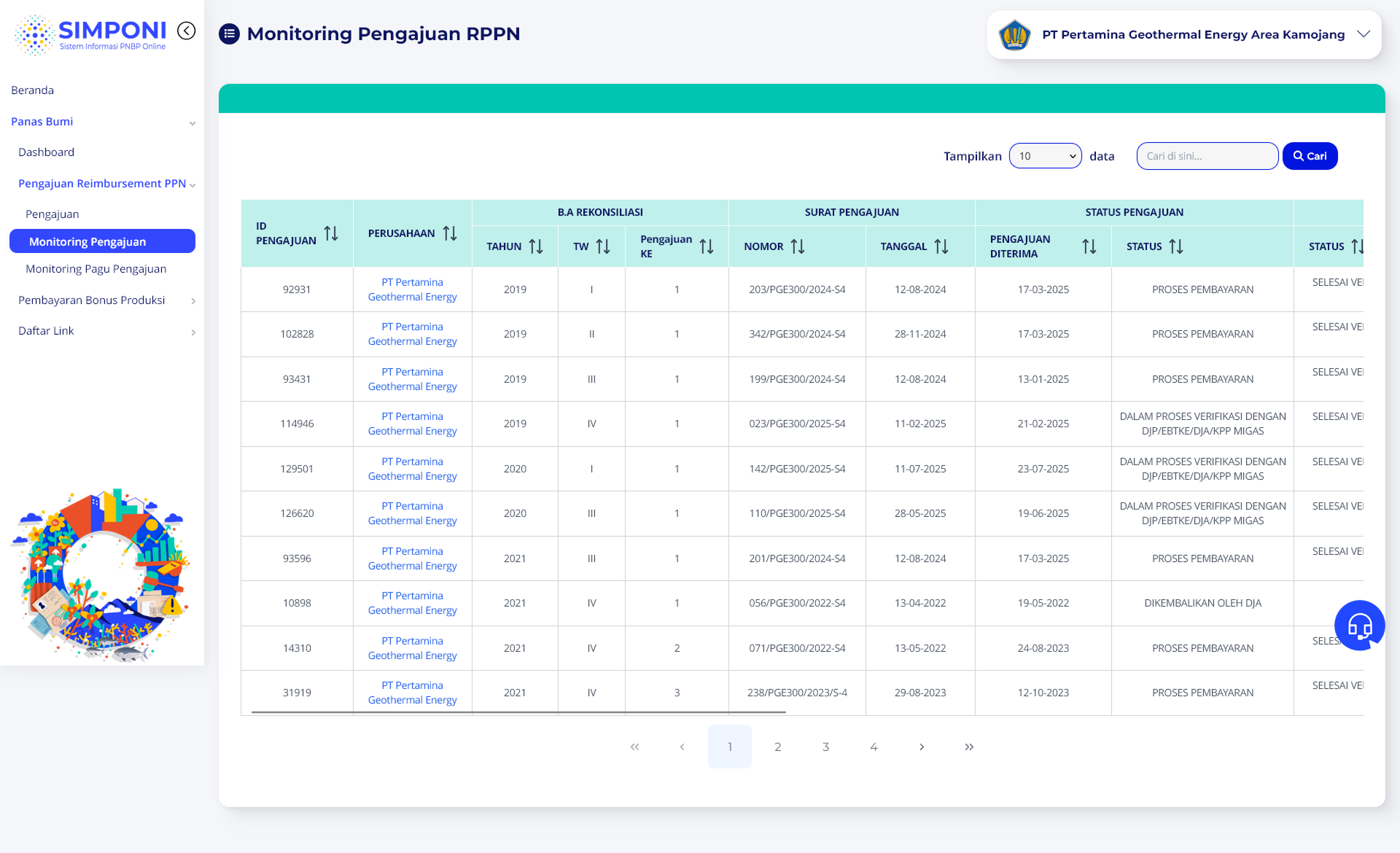 Tampilan Daftar Monitoring
