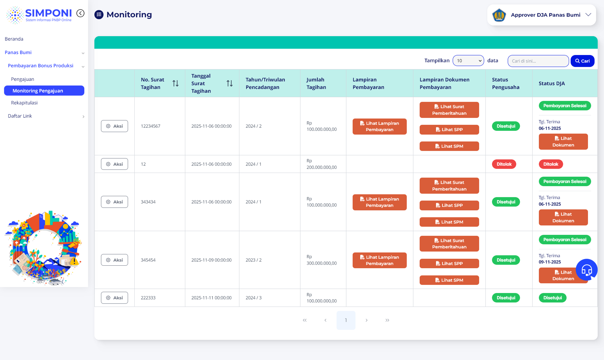 Tampilan Daftar Monitoring Bonus Produksi