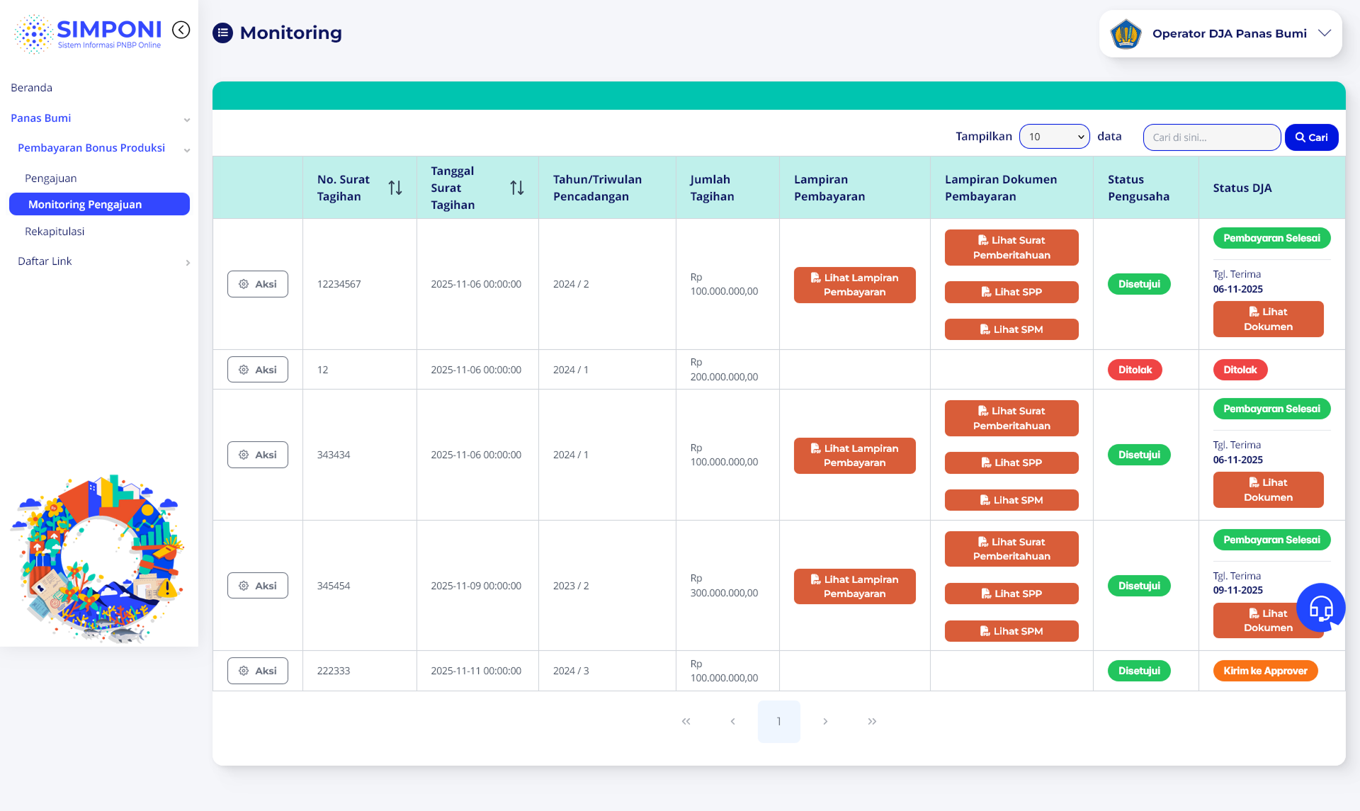 Tampilan Daftar Monitoring Bonus Produksi