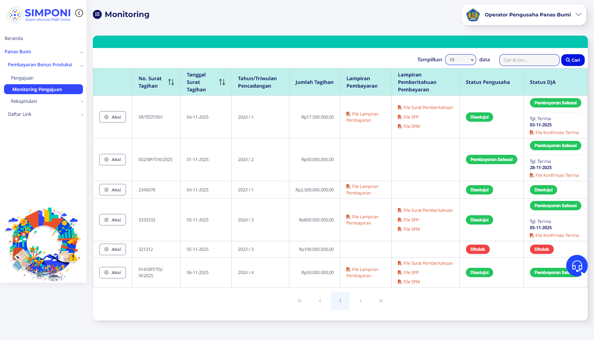 Tampilan Daftar Monitoring Bonus Produksi
