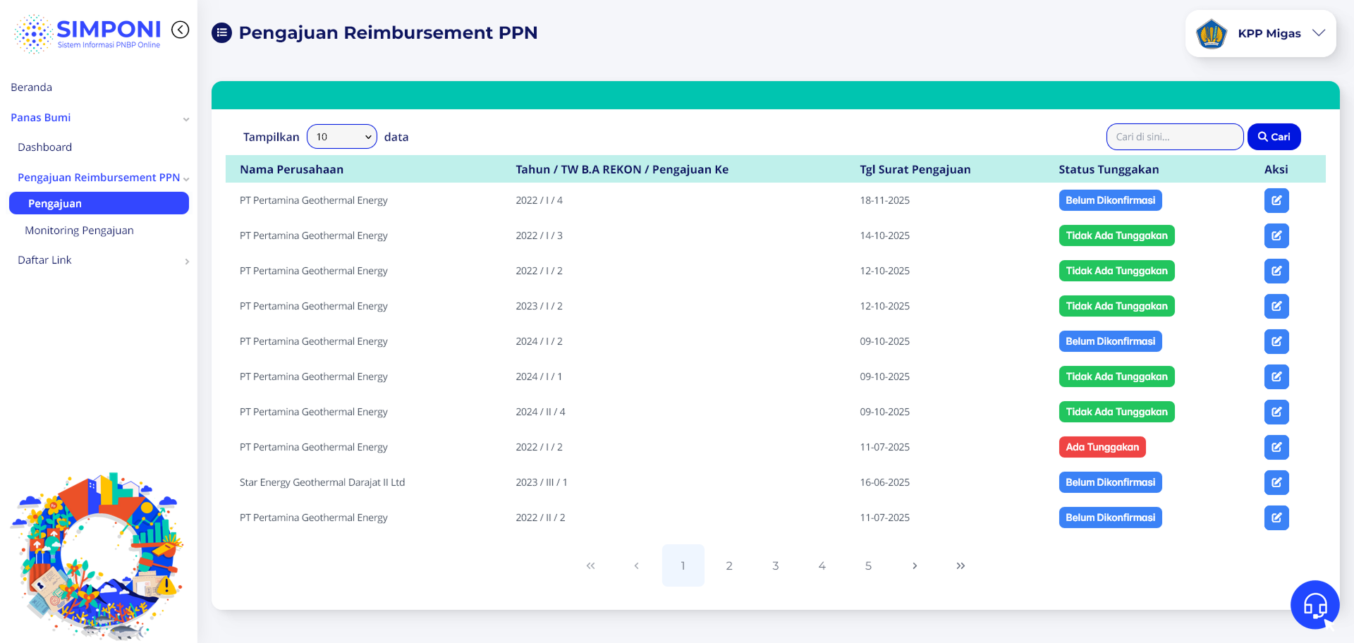 Tampilan Daftar Pengajuan KPP Migas