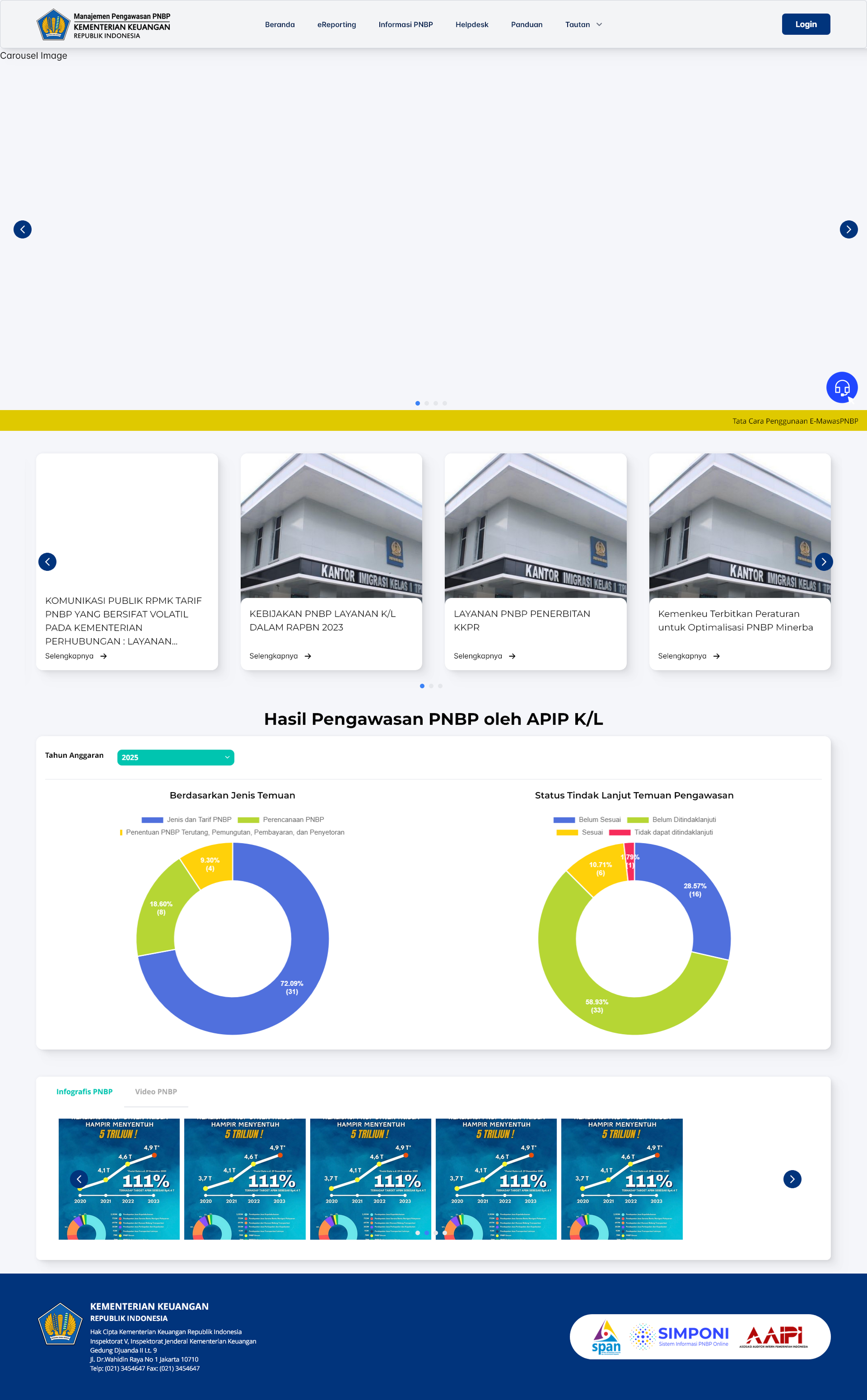 Tampilan Beranda - Statistik Pengawasan
