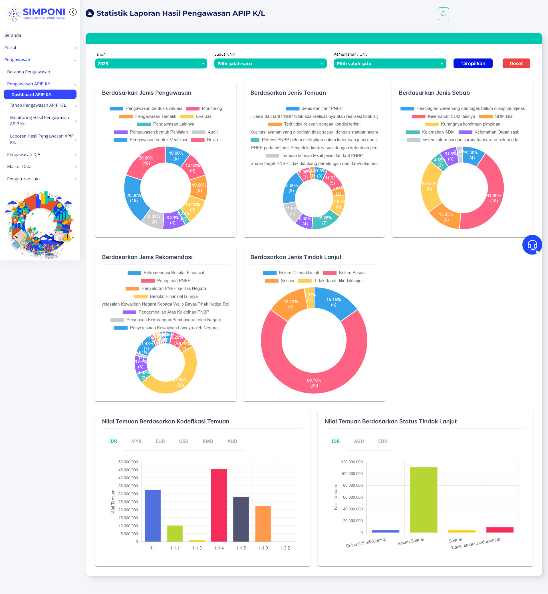 Tampilan Halaman Dashboard APIP K/L