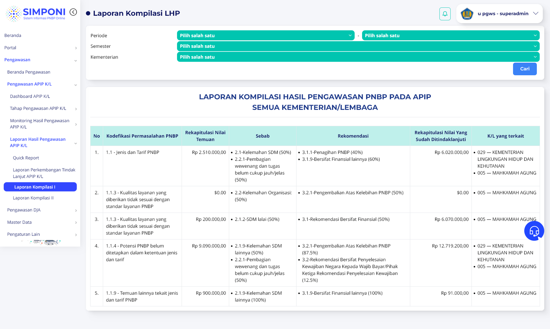 Tampilan Laporan Kompilasi I - LHP