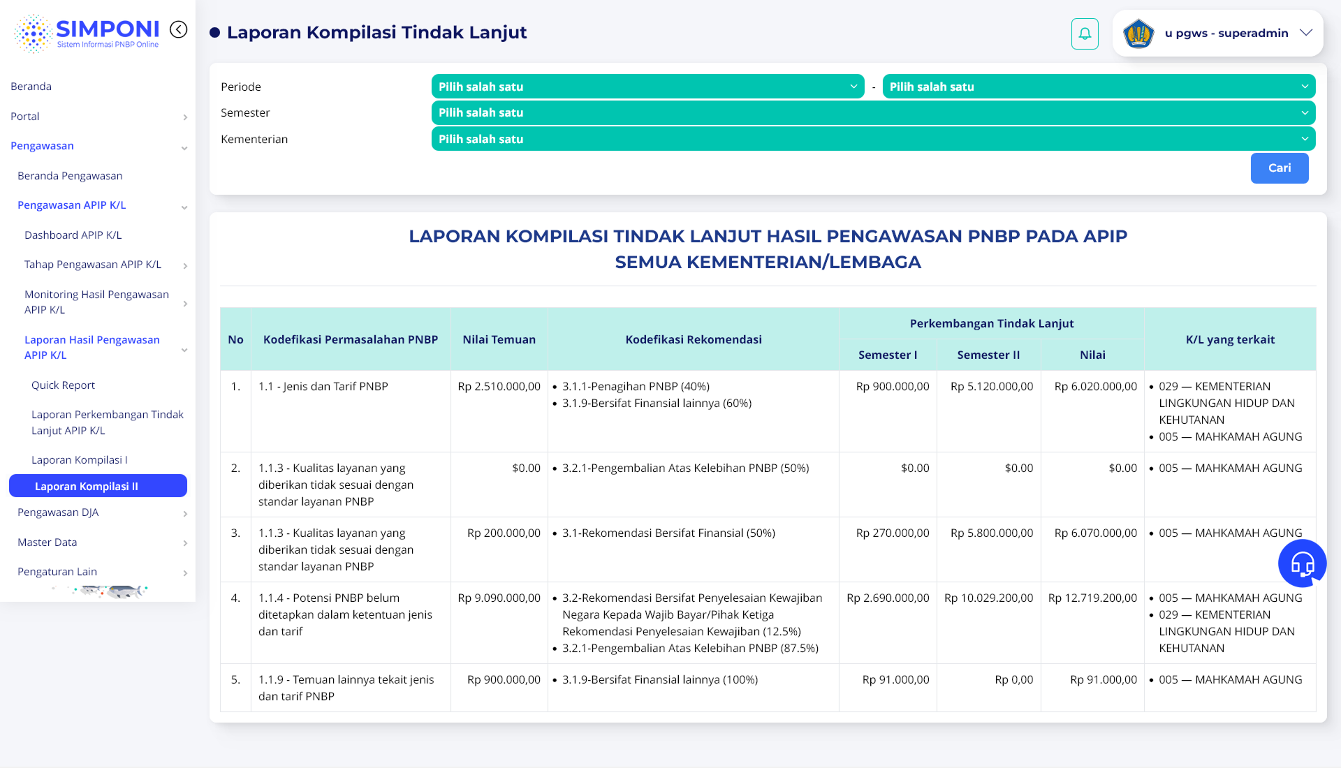 Tampilan Laporan Kompilasi II - Tindak Lanjut