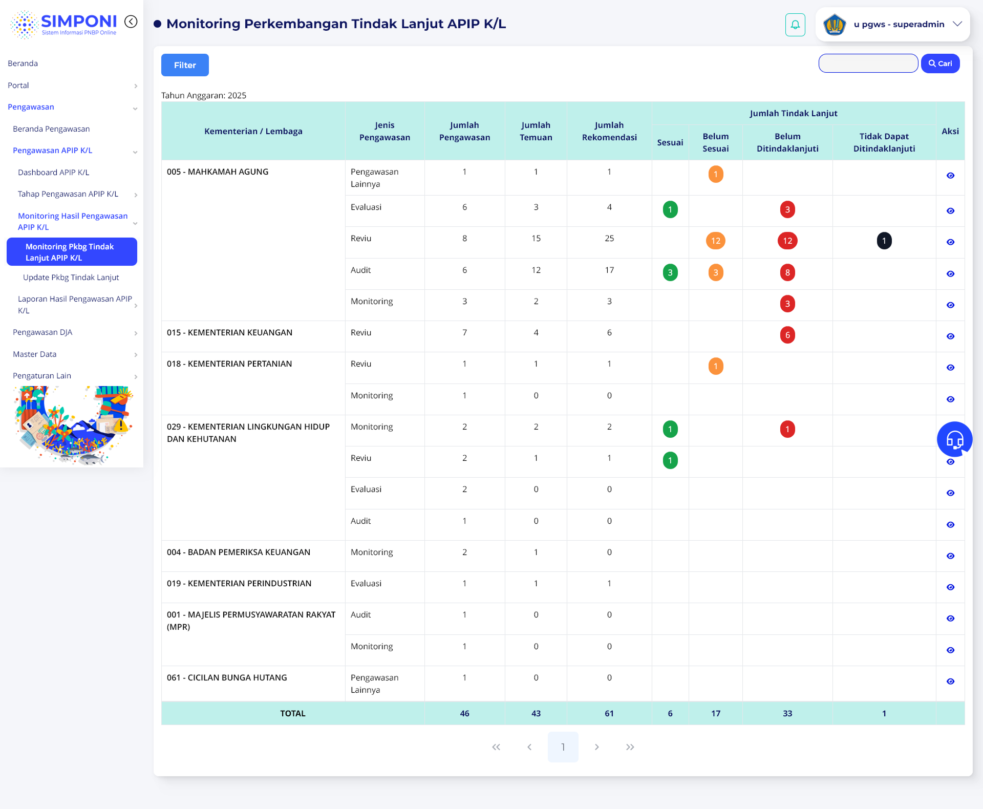 Tampilan Halaman Utama Monitoring