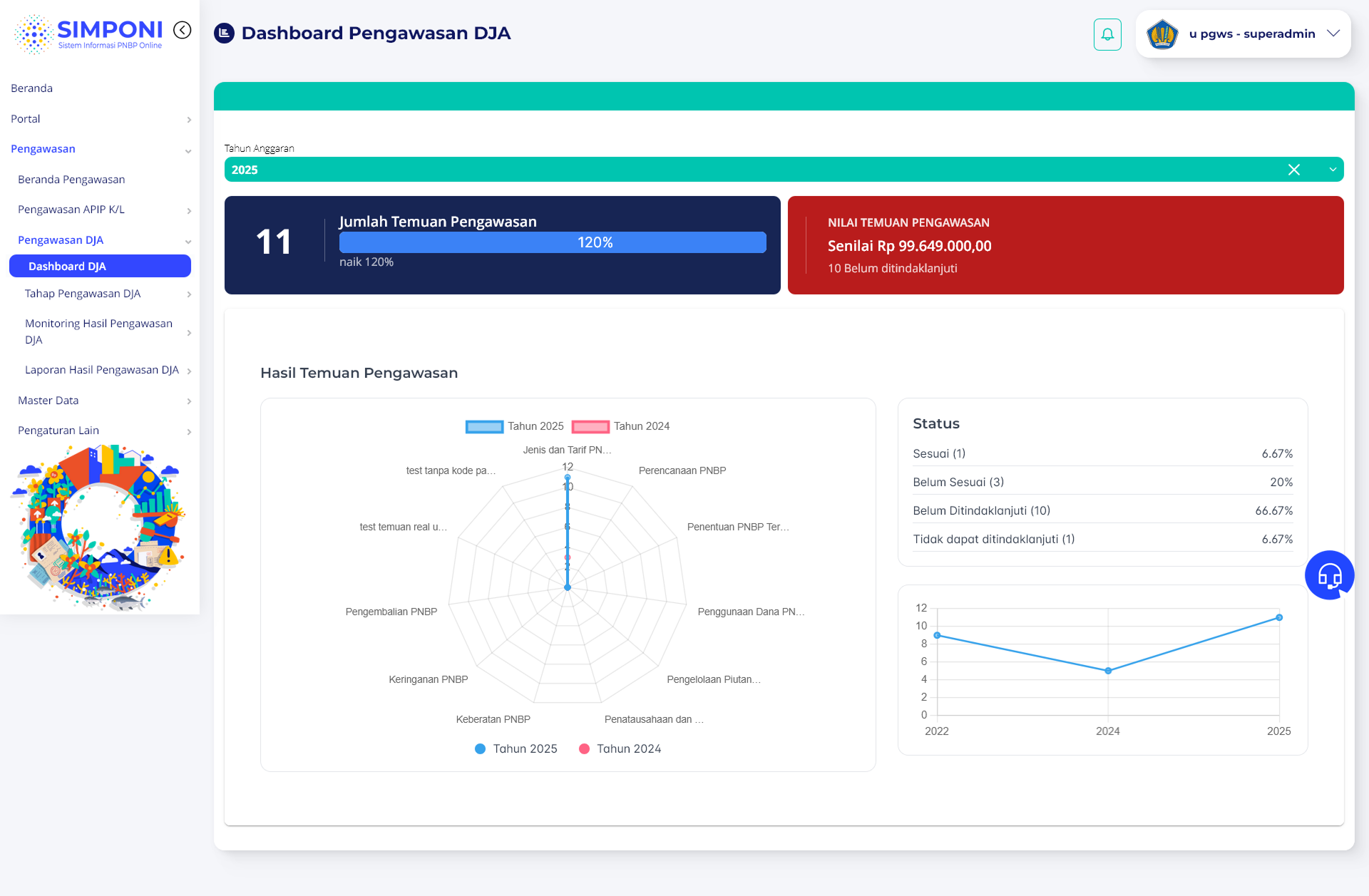 Tampilan Dashboard Pengawasan DJA