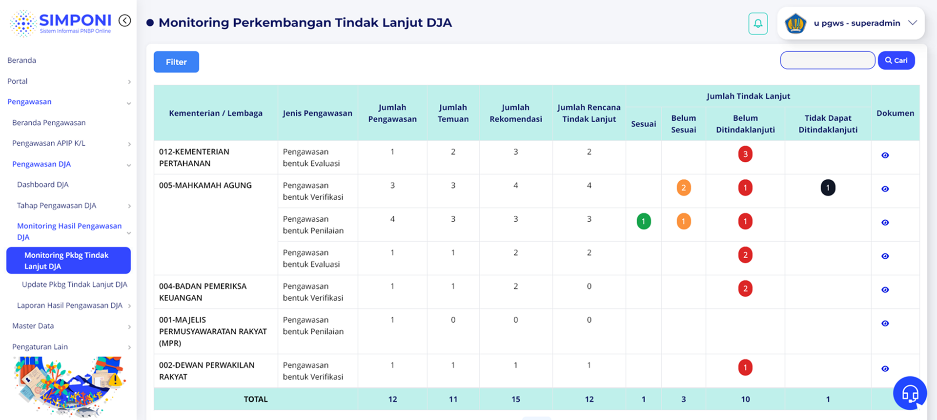 Halaman Monitoring Perkembangan Tindak Lanjut